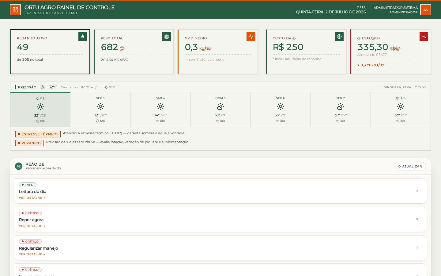 Painel de controle